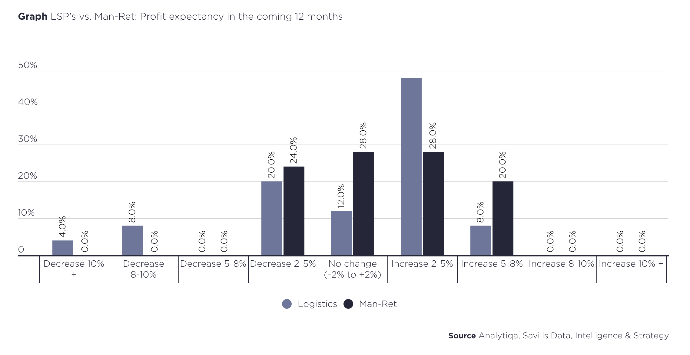 Netherlands Log CI Graph 3